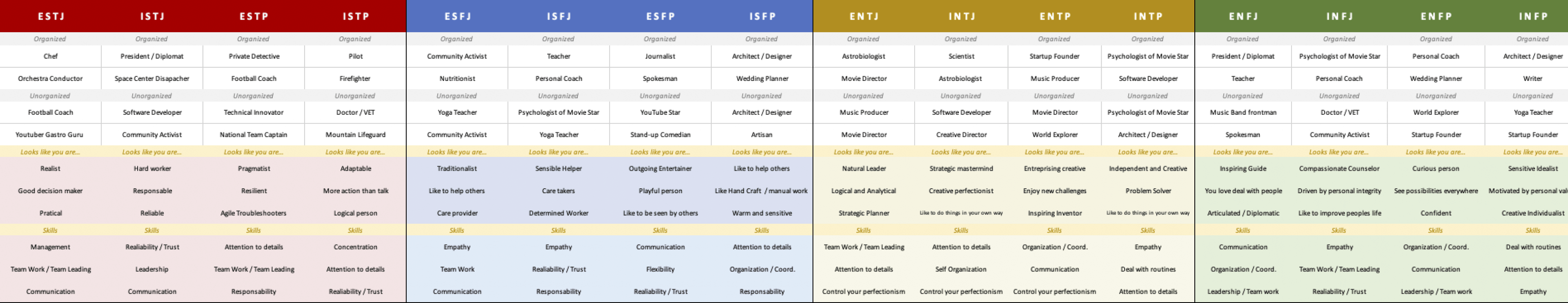 excel table